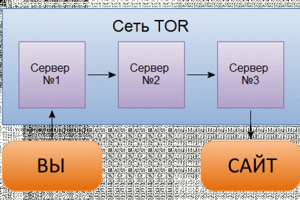 Кракен площадка торговая kr2web in