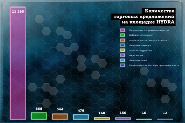 Дарк нет вход